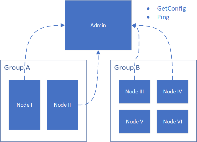 get_config